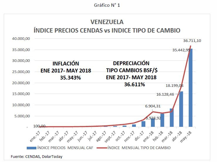 Resultado de imagen para INFLACION ESPIRAL