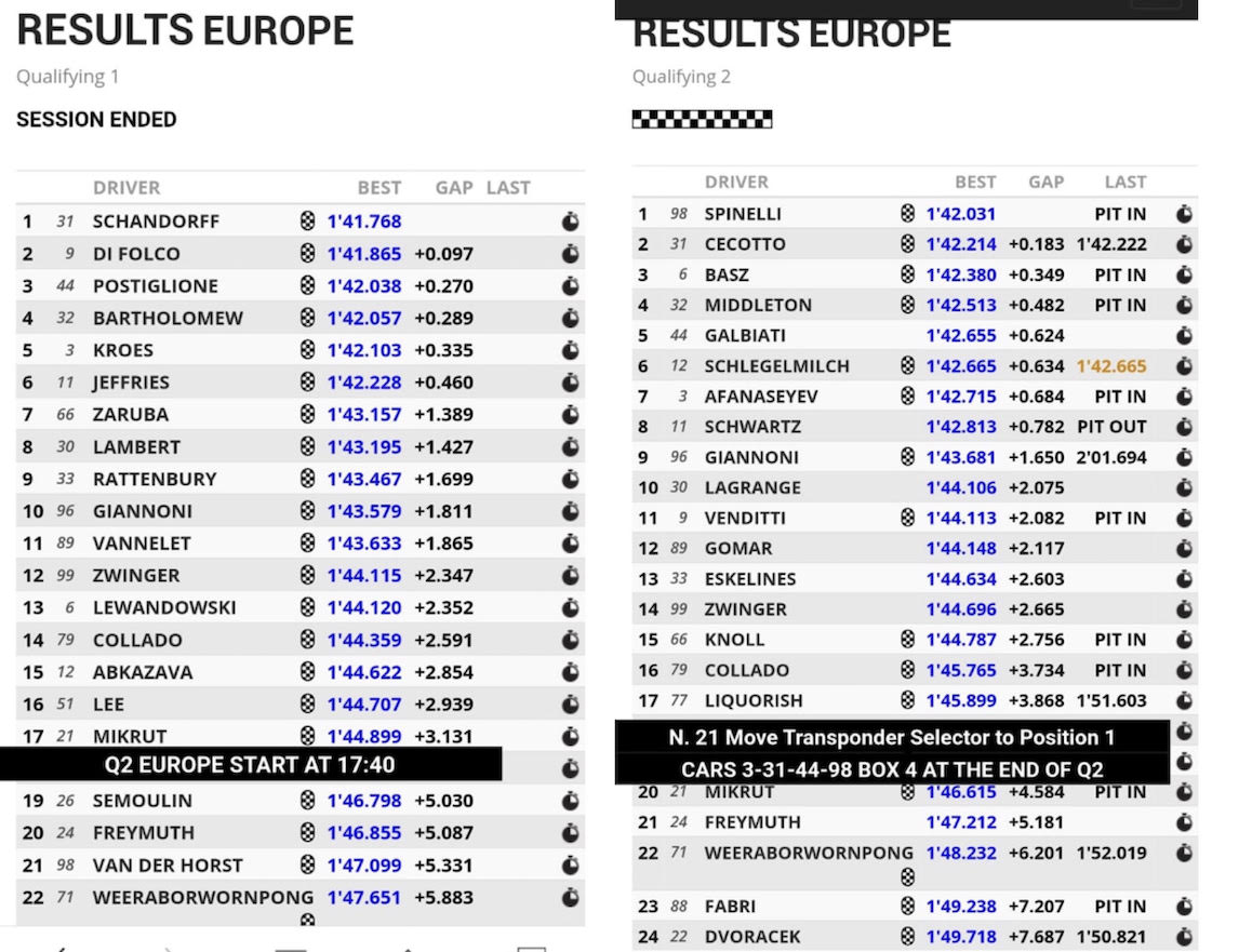 CLASIFICACIÓN JEREZ SUPER TROFEO LAMBORGHINI