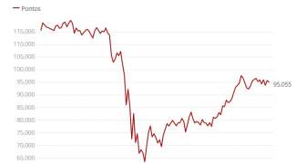 Bovespa