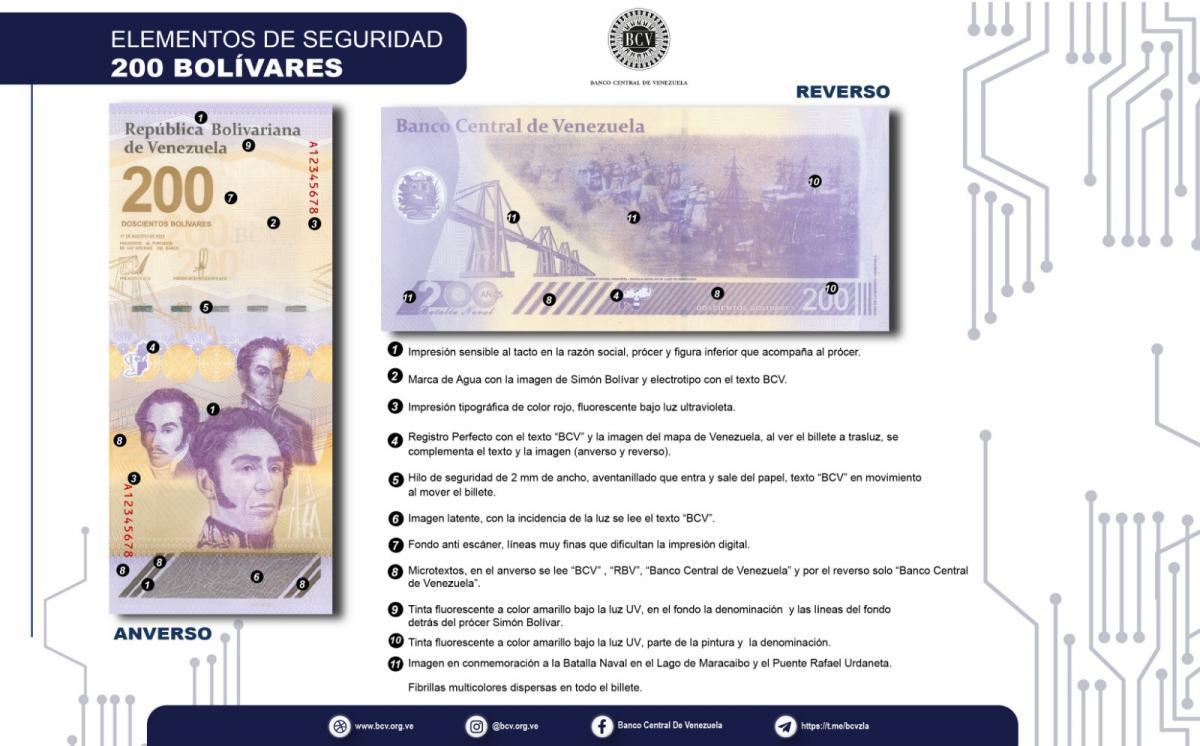 Nuevo Billete de 200 bolivares de Venezuela 2024