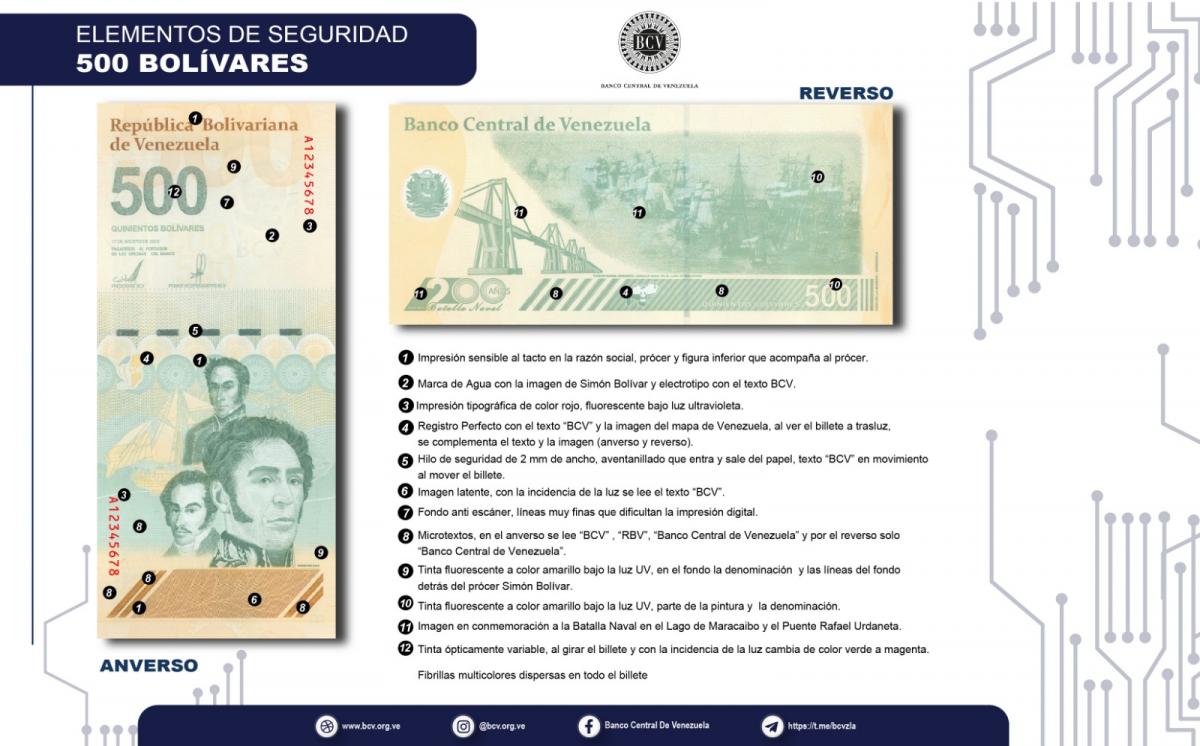 Nuevo Billete de 500 bolivares de Venezuela 2024