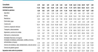 REPORTE DE BCV PIB VENEZUELA