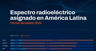 Promedio de espectro asignado en América Latina 2024