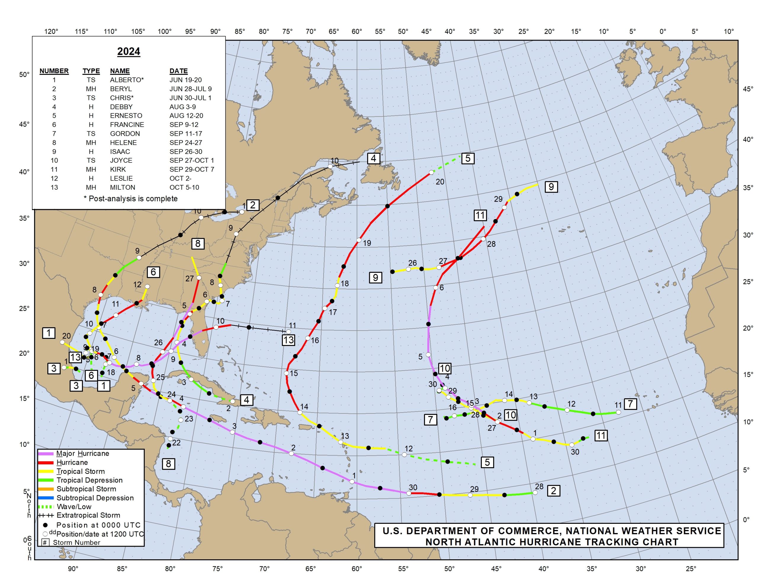 ESTADISTICAS DE HURACANES NOAA 2024