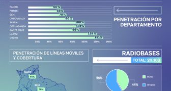 ESTADISTICA DE TELEFONIA MOVIL EN BOLIVIA