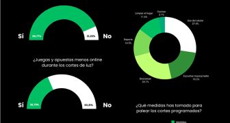 Ecuatorianos creen que los cortes de energía seguirán en 2025