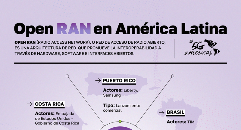 Open RAN muestra ligero progreso en América Latina 2025