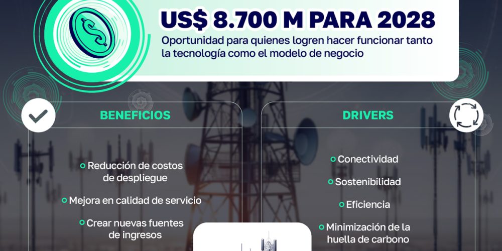 Redes de alojamiento neutrales