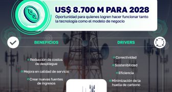 Redes de alojamiento neutrales
