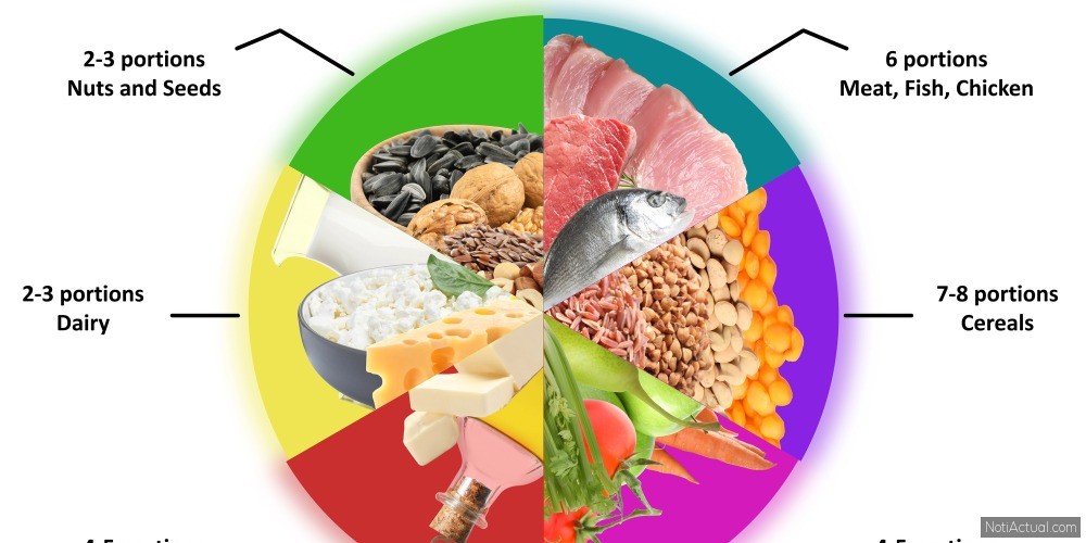 La Dieta DASH Un Pilar Fundamental para Combatir y Prevenir la Hipertensión