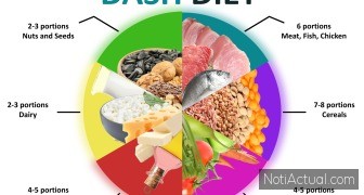 La Dieta DASH Un Pilar Fundamental para Combatir y Prevenir la Hipertensión