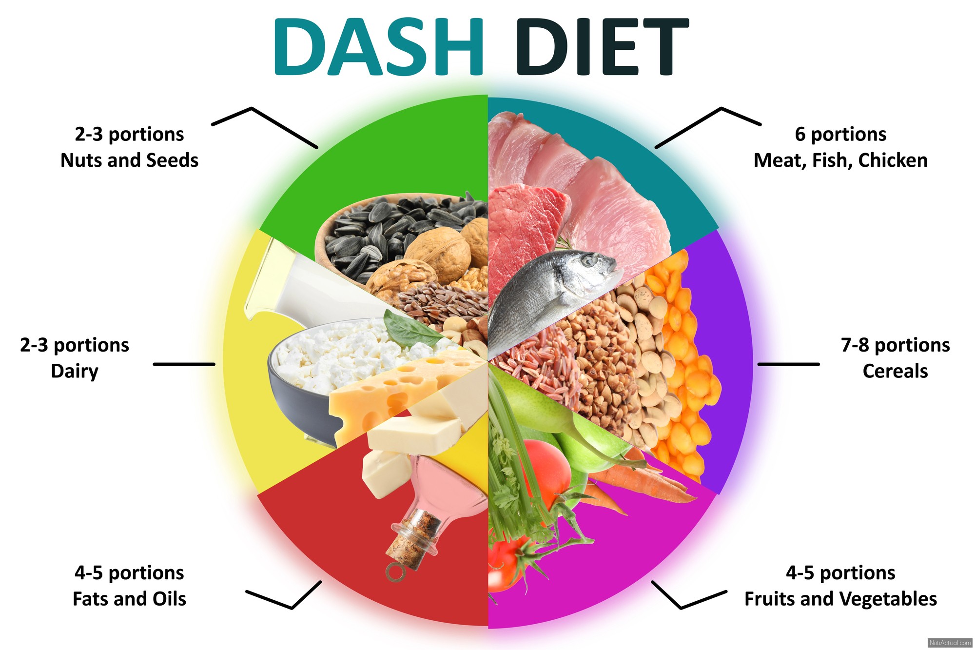 La Dieta DASH Un Pilar Fundamental para Combatir y Prevenir la Hipertensión