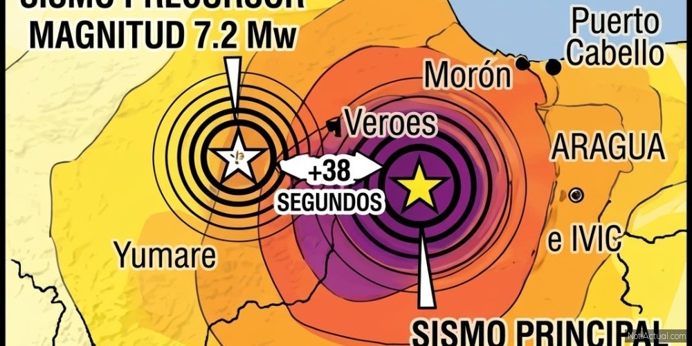 Diseño : NotiActual.com